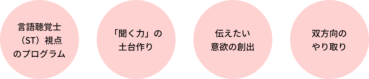 言語・コミュニケーション